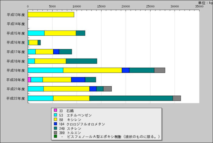 クリックで拡大します