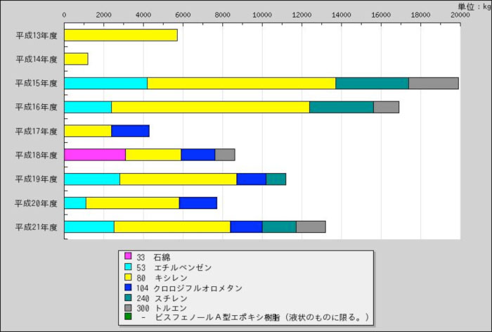 クリックで拡大します
