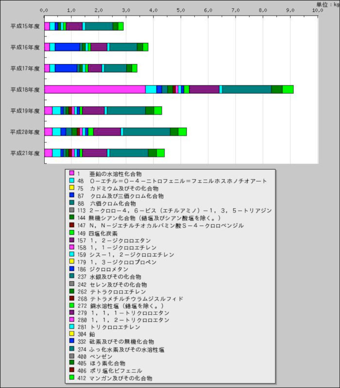 クリックで拡大します
