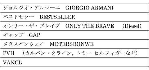 ジョルジオ・アルマーニ　GIORGIO ARMANIベストセラー　BESTSELLERオンリー・ザ・ブレイブ　ONLY THE BRAVE　（Diesel）ギャップ　GAPメタスバンウェイ　METERSBONWEPVH　（カルバン・クライン, トミー ヒルフィガーなど）VANCL