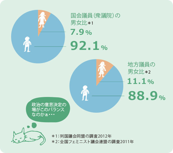 国勢男女比